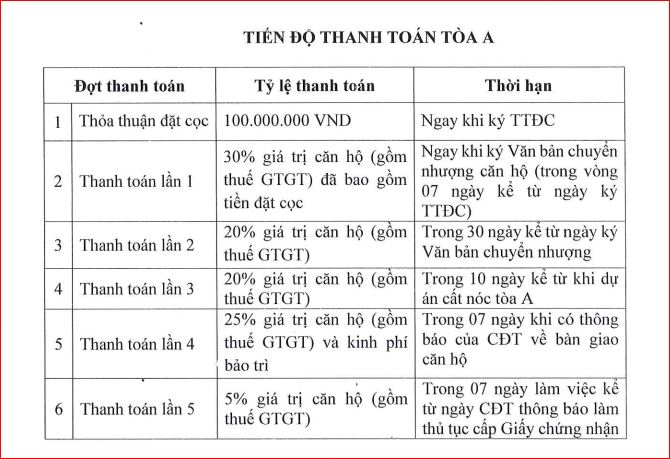 Tiến độ thanh toán Tòa A Chung Cư Bid Residence Văn Khê